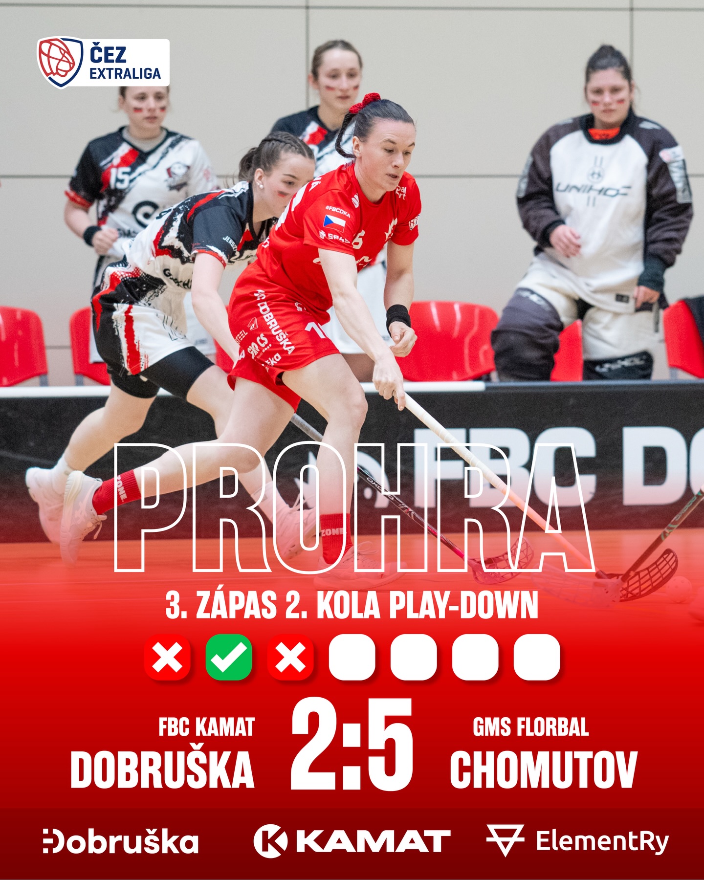 ❌ FBC KAMAT Dobruška – GMS Florbal Chomutov 2:5
Třetí bitva 2. kola play-down bohužel nevyšla podle představ, když soupeřky trestaly hned v prvních minutách utkání. Ačkoliv se ženy FBC KAMAT Dobruška nezlomily a zásluhou dvougólové Elišky Buchalové se snažily zápas zdramatizovat, na konečný obrat to dnes neklaplo. 

Zítra od 16:30 nastoupí ženy FBC KAMAT Dobruška ke čtvrtému zápasu a udělají vše pro to, aby stav série na domácí palubovce srovnaly.  Přijďte je do haly podpořit, budou vás potřebovat!".