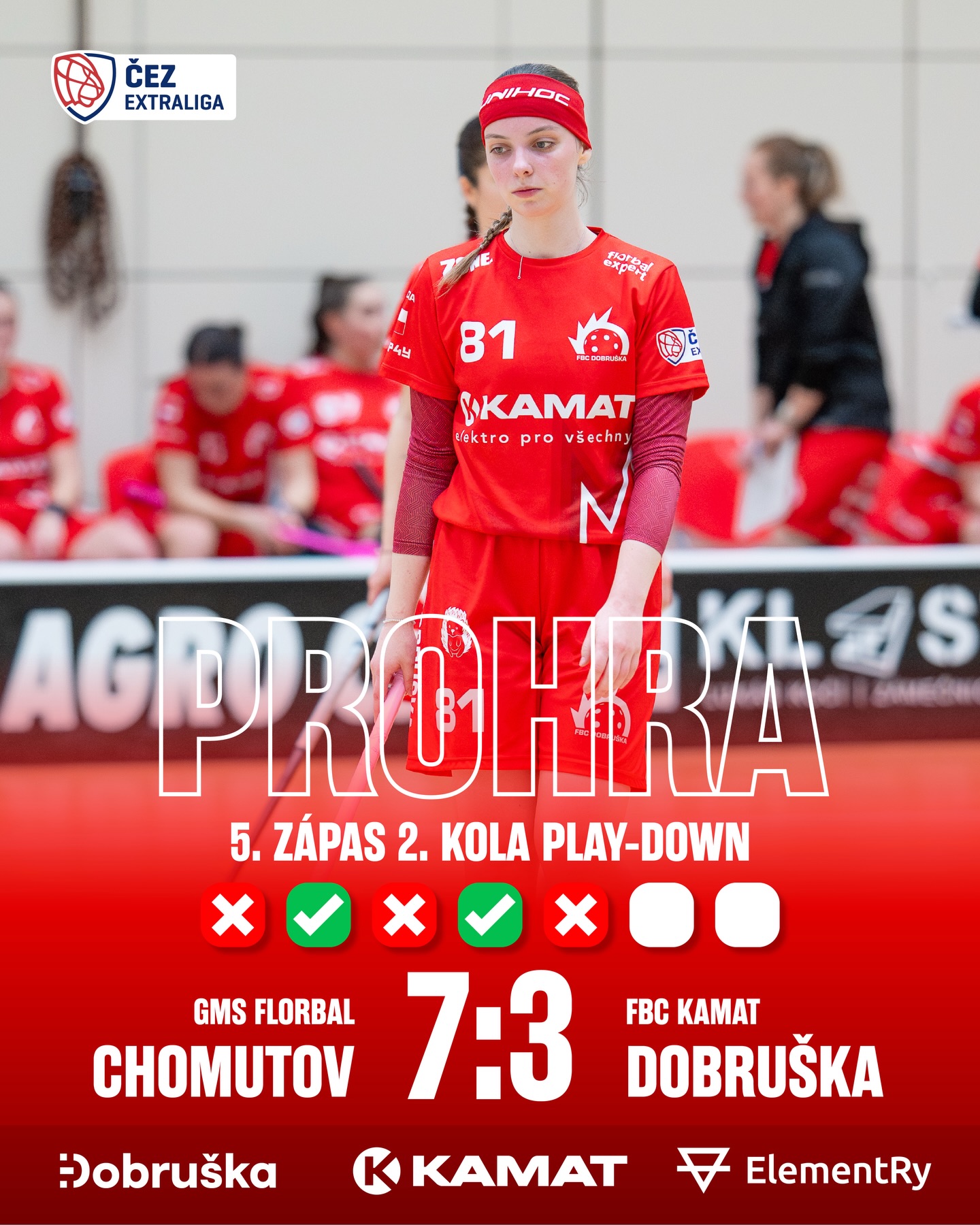 ❌ FBC KAMAT Dobruška – GMS Florbal Chomutov 3:7
Bod v sérii play-down si bohužel připisuje Chomutov. Naše ženy dokázaly hned dvakrát smazat náskok soupeřek a rvaly se o každý metr hřiště, ale ve třetí třetině se jim bohužel skórovat nepodařilo. 
 Nyní stojí před tou nejtěžší zkouškou. UŽ TENTO PÁTEK OD 20:00 budou ženy FBC KAMAT Dobruška v domácí hale bojovat o přežití v nejvyšší soutěži.  Doražte je podpořit, teď budou šestého hráče v hledišti potřebovat víc než kdy jindy!".
